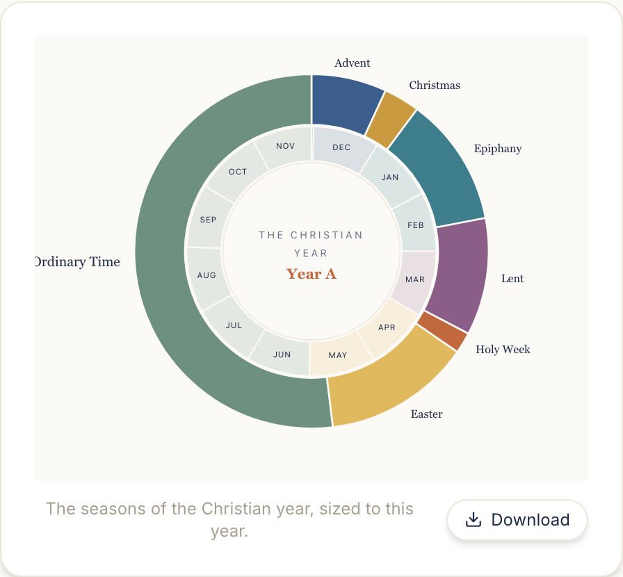 The church-year wheel, the seasons of the Christian year sized to this year.